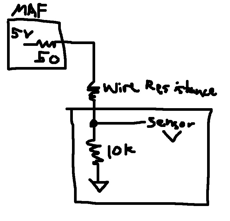 Bmw surge performance chip