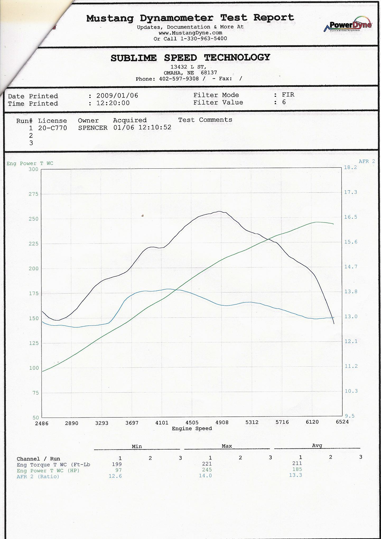 K2 G35