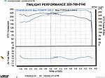 FS:  So Cal- Performance Cams 0 obo-beforecams7fd.jpg