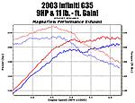 Magnaflow exhaust for cpe 380.00-mfdyno.jpg