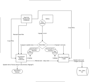 Replacing Bose with DD, speakers all around - Advice on components, wiring needed-htss6.png