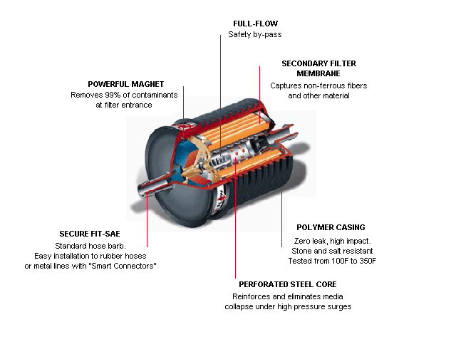 Inline Fuel Filter Flow Direction Shefalitayal