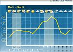 Early March Forecast-forecast.bmp.jpg