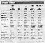 '07 G35 Globe Review-chart.jpg