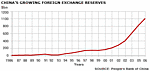 US Currency part 2-_42265514_china_reserve_gra416.gif