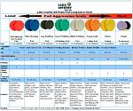 What pads for porter Cable-lcpadchart.jpg