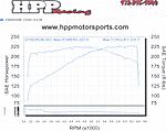 How do these numbers compare...-g_dyno.jpg