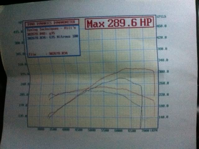 Name:  newdyno.jpg
Views: 41
Size:  50.1 KB