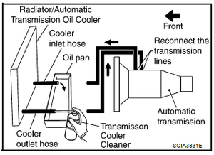 DIY: Auxiliary Transmission Cooler w/ Inline Filter Install-16k2khw.png