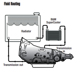 DIY: Auxiliary Transmission Cooler w/ Inline Filter Install-jxx9nw6.png