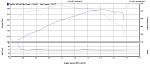 The last year of the g35, 2007, does it have 298 hp? or 306hp?-graph3_blair-lyons.jpg