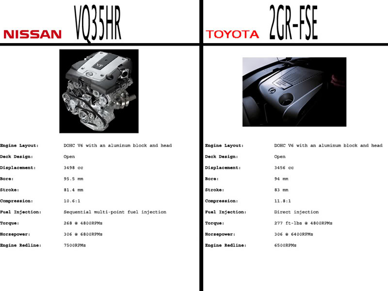 Name:  VQ35HRvs-1.jpg
Views: 2886
Size:  56.9 KB