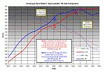 2005 6MT Coupes.. +18wHP +22/29wTQ!? - A Thanks To Tony, Motordyne Engineering-klumzyee-dyno-data.gif