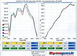 2005 6MT Coupes.. +18wHP +22/29wTQ!? - A Thanks To Tony, Motordyne Engineering-motordyne-2006-6mt-350z-baseline.jpg