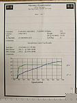 Dyno Stock 05 6MT Before/After MREV+-run3.jpg