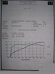 Dyno Stock 05 6MT Before/After MREV+-220t.jpg