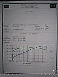 Dyno Stock 05 6MT Before/After MREV+-222t.jpg