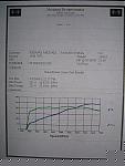 Dyno Stock 05 6MT Before/After MREV+-225t.jpg