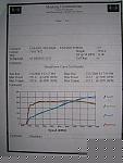 Dyno Stock 05 6MT Before/After MREV+-base-test.jpg