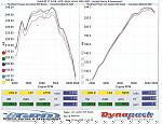 dyno #'s-scan0017-1.jpg