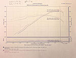 low end power-dyno.jpg