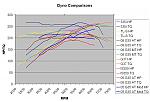 Before/After Mod Info-dyno-graph.jpg