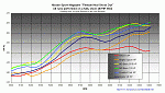 **[NEW] 5/16 MOTORDYNE PLENUM SPACER /w ISO THERMAL**-shootoutanalysis2.gif