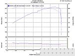 Dyno at Aerocomp Yesterday-dyno-run-112205.jpg