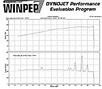 Did I miss Gilley's Vortech thread?-dyno-scan-235-hp.jpg