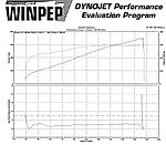 Did I miss Gilley's Vortech thread?-dyno-scan-354-hp.jpg