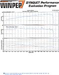 dynoed the car today-dyno-s.jpg