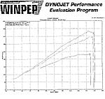 I got my coupe back after installing the 3.12 pulley-dyno-scan-382-354-235-hp.jpg