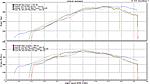 Performance Factory dyno day!!! May 6th-aj-tn-comparing.jpg