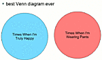 Greatest venn diagram ever?-happy_venn.png