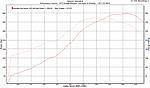 "Performance Factory Part II"-winston-low-boost1.jpg
