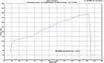 Utec and Tune-g35-na_g35_baseline.jpg