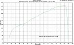 Utec and Tune-g35-na_g35_after.jpg