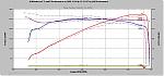S &amp; R PERFORMANCE open ecu reflash-palmer-king.jpg