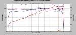 S &amp; R PERFORMANCE open ecu reflash-dynograph.jpg