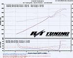 Vortech Install - 2004.5 G35 Sedan-dynochart_110909_dynojet_uncorrected.jpg
