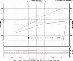 Vortech Dyno Results (critique please)-230-tmv_stock_vs_after.jpg
