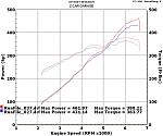 My Vortech Build-juan-felix-g35-27-100-octane-run.jpg