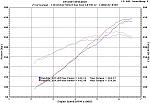 My Vortech Build-juan-felix-g35-27-54-91oct-comparison-3.33-3.25-pulley-fi-hfc-removel-art-test-pipes-.jpg