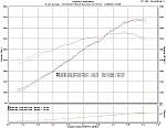 My Vortech Build-juan-f-md-tdx-vs-ark-dyno.jpg