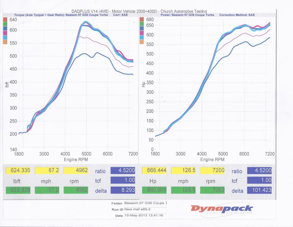 Name:  dyno_e85_zps4a54eca8.jpg
Views: 120
Size:  71.8 KB