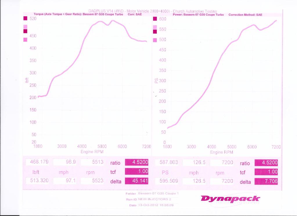 Name:  DynoSheet.jpg
Views: 124
Size:  45.9 KB