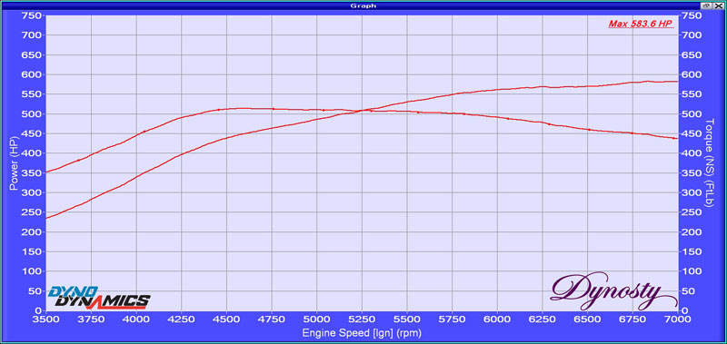 Name:  dyno538whp-1.jpg
Views: 144
Size:  88.9 KB