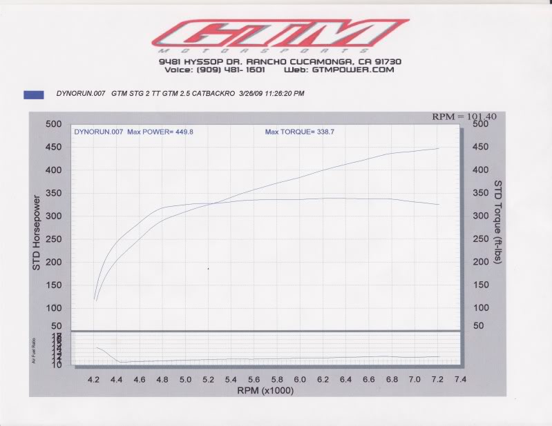 Name:  GTMG37TTAT5PSI.jpg
Views: 1018
Size:  57.0 KB
