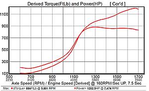 More boost, new numbers-g35-dyno.jpg