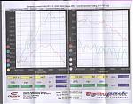 my Vortech dyno. just tuned today with church-dyno2.jpg